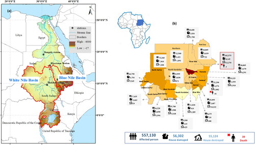 Figure 1. (a) the location of the two subbasins (the BNB and the White Nile basin) of the NRB and the streamflow stations (b) the location of Sudan and the damage and losses of their states caused by the flood event of 2020 (modified from (UNOCHA (United Nations Office for the Coordination of Humanitarian Affairs) Citation2020)).