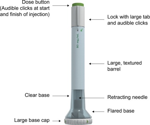 Figure 1 Ixekizumab autoinjector.