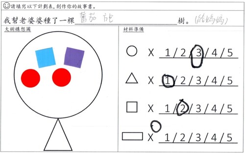 Figure 4. Child E’s worksheet for planning how to use different shapes to create a tomato bread tree.