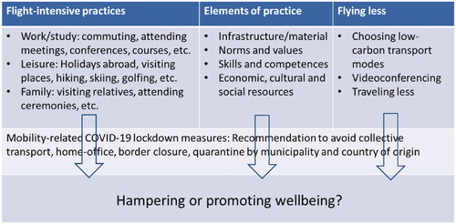 Figure 1. Empirical framework.