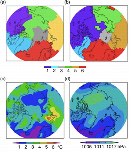 Fig. 4 Maps showing six Arctic regions defined by hierarchical cluster analysis using Annual average SATs from (a) ERA-40 reanalysis and (b) NansenSAT. Long-term mean (c) SAT standard deviation and (d) mean sea-level pressure from ERA-40 data.