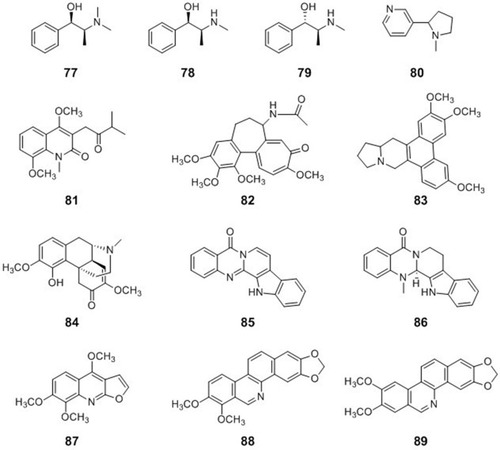 Figure 8 Chemical structures of natural plant alkaloids with anti-inflammatory activities.