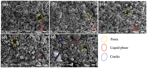 Figure 6. SEM images of sintered nanosilica ceramic with various sintering temperatures, a). 1330°C, b). 1360°C, c). 1390°C, d). 1420°C, e). 1450°C.