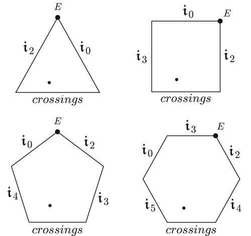 Figure 44. Schematic models of inversional set-class space, for trichords, tetrachords, pentachords, and hexachords. These graphs involve slight simplifications that will be described shortly.