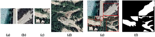 Figure 8. Background enhancement method based on MSSCBE. (a) Non-landslide sample from 256 × 256 pixels dataset; (b) landslide sample from 256 × 256 pixels dataset; (c) CutMix background enhanced sample; (d) landslide sample from 512 × 512 pixels dataset; (e) new sample obtained by MSSCBE; (f) mask of new landslide sample.