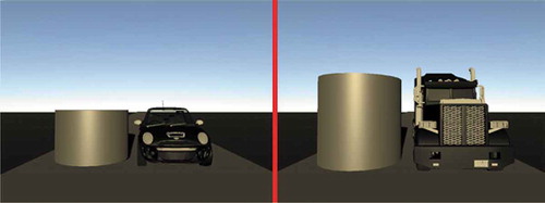 Figure 2. Example of vehicles (small and large) along with the cylinders matching their size. In another study (Pazhoohi & Kingstone, Citation2020) the left vehicle has been rated the most submissive and feminine, and the right vehicle has been rated most dominant and angry