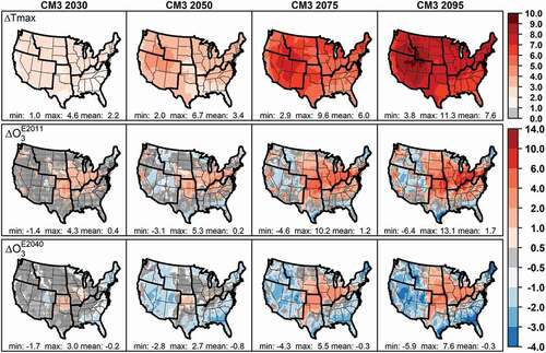 Figure 5. As in Figure 4, but using meteorology downscaled from CM3