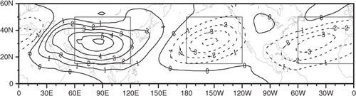 Fig. 3 As in Fig. 1, except for adding the areas for the longitudes of 120°W–0°, in which there was an additional box representing the third action centre area over the North Atlantic Ocean.