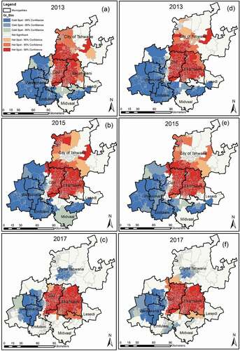 Figure 1. Hot and cold spots for environmental attitudes (a–c) and place attachment (d–f) for 2013, 2015, and 2017 respectively