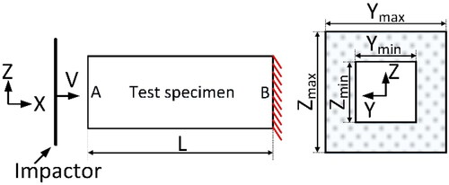 Figure 9. Test setup.