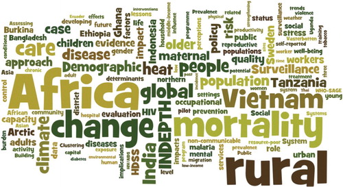 Fig. 2 Word clouds from titles of articles published in Global Health Action 2008–2013. The figure was created in Wordle™ (www.wordle.net).