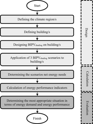 Figure 1. The flow diagram of the study.