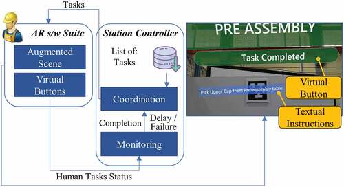 Figure 5. Assembly guidance provision approach.