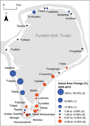 Figure 4. Symbolized map of islands for percentage area change, 2005–2015. Positive changes in area (island accretion) are symbolized in orange, while negative changes in area (island erosion) are in blue and islands that experienced little change are symbolized in black circles. The size of the circle corresponds to the magnitude of percent change.
