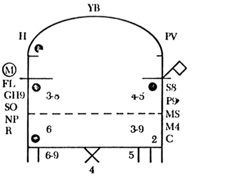 Fig. 3. Mantle Hood’s organography enabled a visual description of musical instruments in their functional details. Here, displaying a composite symbol for a pair of fictitious drums.