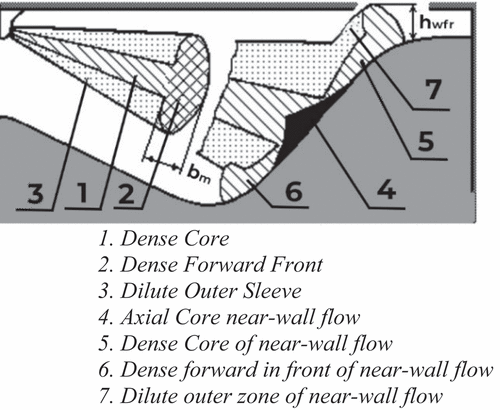 Figure 1. Fuel spray model