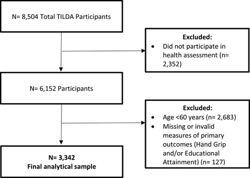 Figure 1 Study inclusion and exclusion criteria.