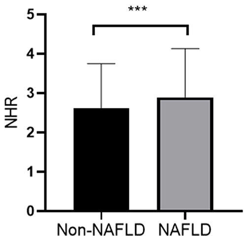 Figure 2 Comparison of NHR between groups with and without NAFLD.