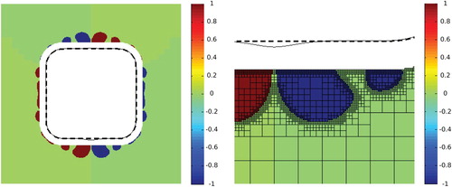 Figure 7. Left: solution of the sixth example for ρ=1×10−3, right: detail of the solution. Dashed line: target shape, thin solid line: equilibrium shape obtained for the optimized electric currents. The colours of the cells indicate the value αp of the current density according to the scale of the colour bar.
