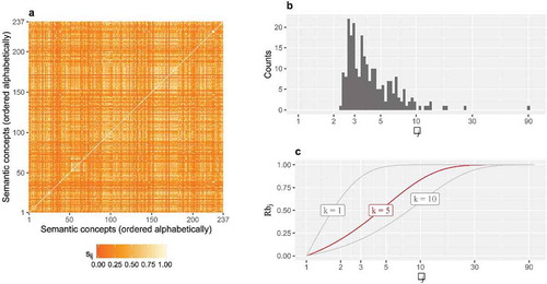 Figure A3. Graphic demonstration of the transformation from dissimilarity (λj) to representability (Rbj).