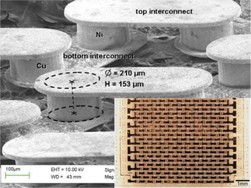 Figure 22. Scanning electron microscope (SEM) image of micro-thermoelectric generator composed of Ni-Cu-based thermocouples reported by Glatz et al. Inset is a picture of a micro-thermoelectric generator with 253 thermocouples. The leg diameter is 210 µm, and the thickness is 140 µm. Reprinted with permission from [Citation148].