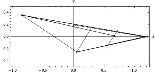 Figure 2. The critical set and the Lozi map attractor for the pruned kneading sequence δs=+1−1+1+1∗.