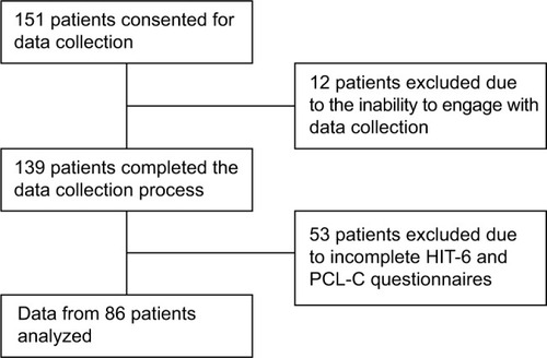 Figure 1 Diagram showing the selection of study patients.