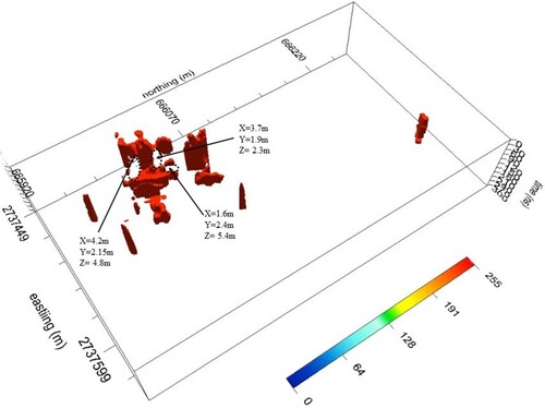 Figure 16. An isosurface rendering of the 70% strongest reflecting surface in the 3-D data cube, allowing detailed interpretation for expected cavities location at Riyadh site.