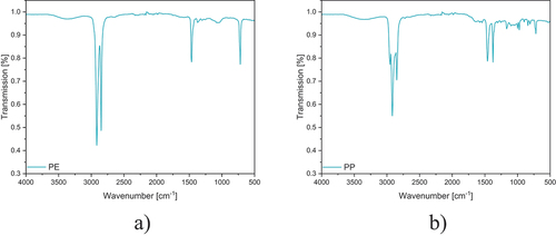 Figure 3. IR spectra of the a) Inside (left PE) and the b) Outside (right PP) of the chosen exemplary sample of Figure 2.