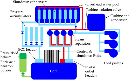 Figure 1. Schematic overview of the case study reactor used in this work.