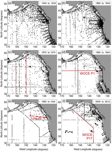 Fig. 3 Spatial distribution of O2 samples interpolated onto the 26.7 σθ surface in the Northeast Pacific Ocean, by decade. Red lines show locations of deep-sea sections and lines discussed: (c) 149.5°–161.5°W; (d) WOCE line P1 along 47°N; (e) Line P with stations P8, P12, P16, P20, and OSP each marked with a red asterisk, progressing from east to west; (f) section along northern end of WOCE line P17.