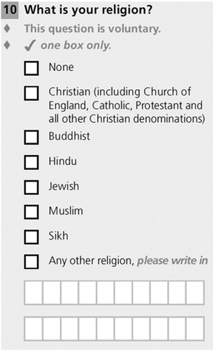 Figure 1. Religion Question, 2011 Census Questionnaire for England and Wales.