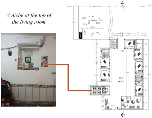 Figure 7. Plan of old houses(Reference: Authors 2016).