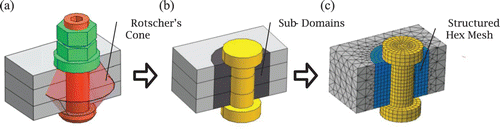 Fig. 10. Template based transformation SDisplay full size(T) of a bolted junction into simple mesh model with friction and contact areas definition around screw and nut.