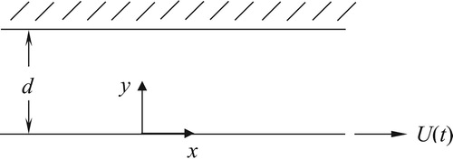 Figure 1. Illustration of the flow for the boundary value problem under consideration.
