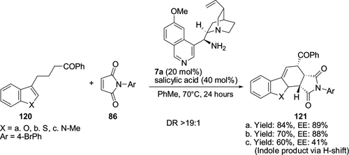 Figure 39 Application of a Cinchona-based primary amine catalyst in Diels–Alder protocol.