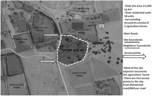 Figure 7. Site analysis of the village of Tinbak related to surroundings