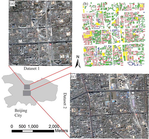 Figure 5. Study area and test datasets. (a) Quickbird image of Dataset 1; (b) GIS data including four types of buildings in Dataset 1; and (c) Quickbird image of Dataset 2.