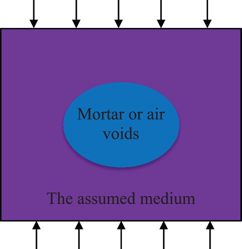 Figure 4. Illustration of the MT model for PA mixes.