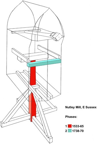 Figure 7. Scientifically dated timbers at Nutley Windmill, East Sussex