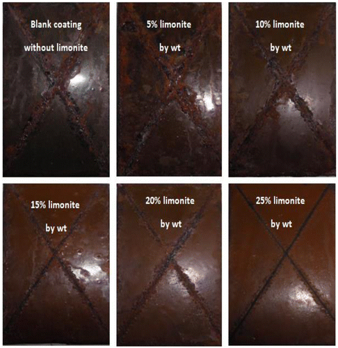 Figure 10. Accelerated corrosion salt spray test for unmodified and limonite modified cured alkyd coating films.