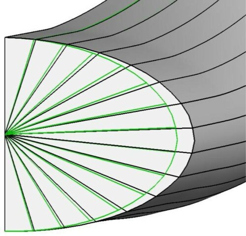 Figure 24. Comparison of streamline-based and equally angled grid generation for the initial guess and target geometry with the same cross-sectional profile.
