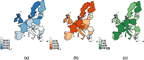 Figure 1. Intellectual capital in 2016 in E.U.-28, namely EDU_Tert (a), RD_exp (b), and Patents_recy (c).Source: Authors’ processing in Stata, based on Eurostat data.