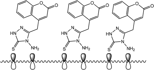 Figure 13. Interactions of ATTC on mild Steel Surface in acidic environment.