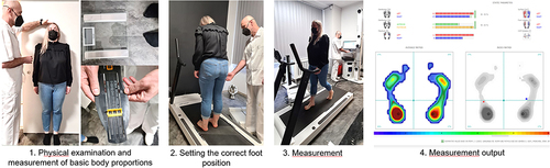 Figure 1 Methodical diagram of the measurement procedure with Diers 4D Motion Lab. Subjects provided consent for a published photo.