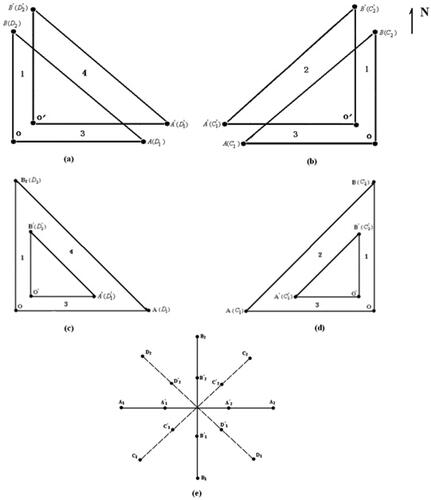 Figure 1. The electrode map of the geoelecreic field observation. (a and b): The electrode of parallel triangle; (c and d) : The electrode of internal triangle; (e): The electrode of ‘meter’ type.
