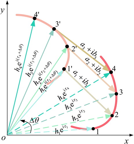 Figure 2. Schematic graph of preprocessing.