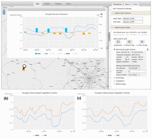 Figure 2. Screenshot of the platform showing several time series of drought indices corresponding to the retrieved pixel.