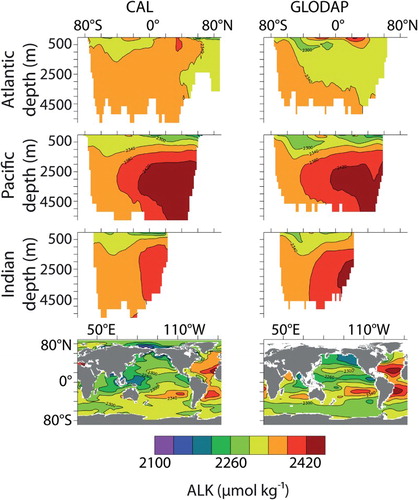 Fig. 7 Zonally averaged alkalinity by ocean basin and surface distributions (CAL, left column; GLODAP observations, right column).