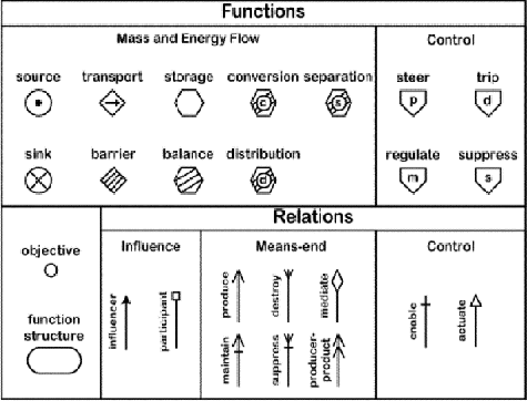 Figure 1. MFM symbol.